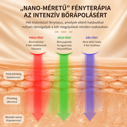 Vellura LED Arcfiatalító Maszk + Nyakrész